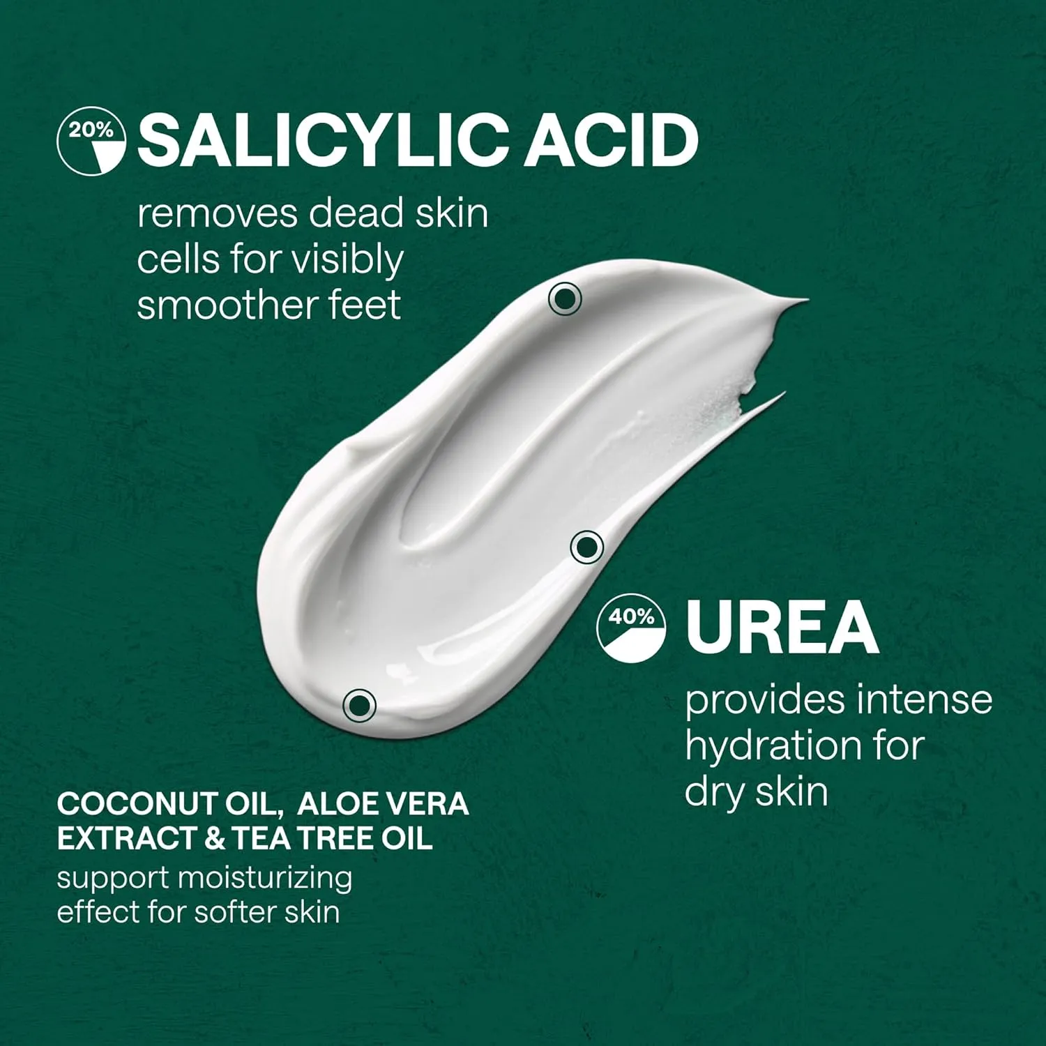 40% Urea Cream for Feet with 2% Salicylic Acid Aloe Tea Tree Oil for Skin - Athletes Foot Cream Extra Strength - Dry Hand Cream for Dry Cracked Hands - Urea Cream 40 Percent, 2 Pack