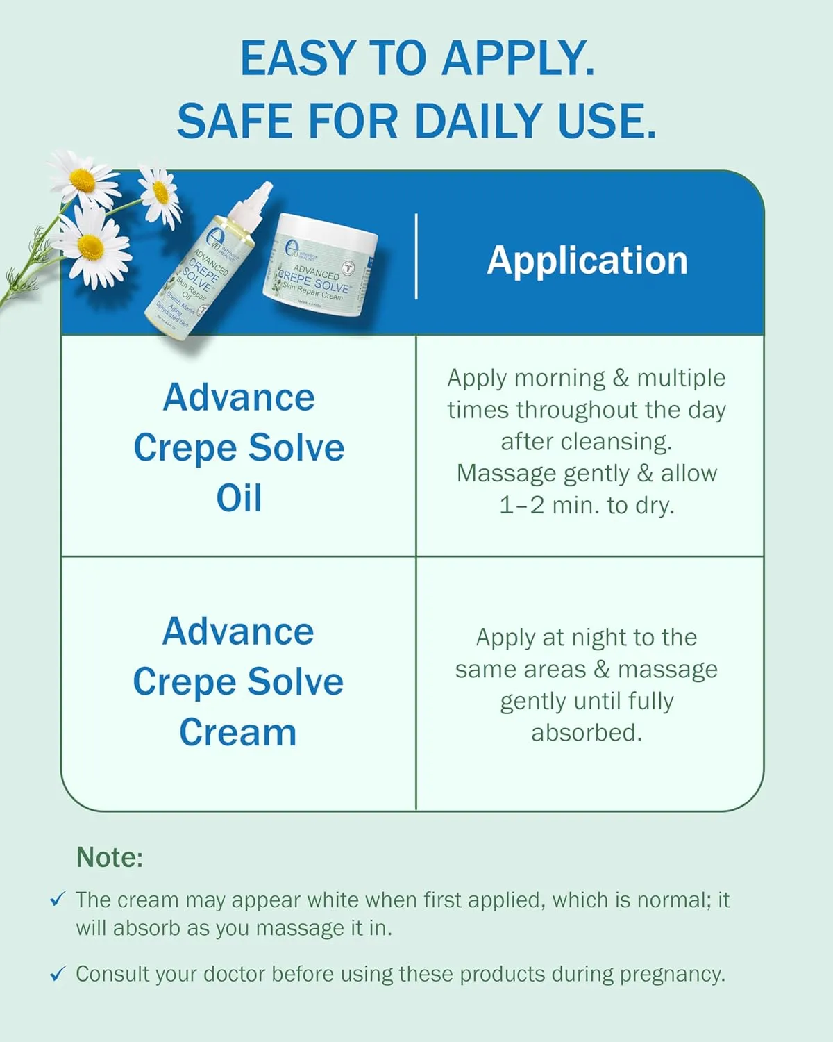 Advance Crepe Solve Body Cream for Women & Men - Made with Natural Oils, Licorice Root & Chamomile Extract - Moisturizer for Dry Skin, Crepey Skin & Stretch Marks, 2-Pack
