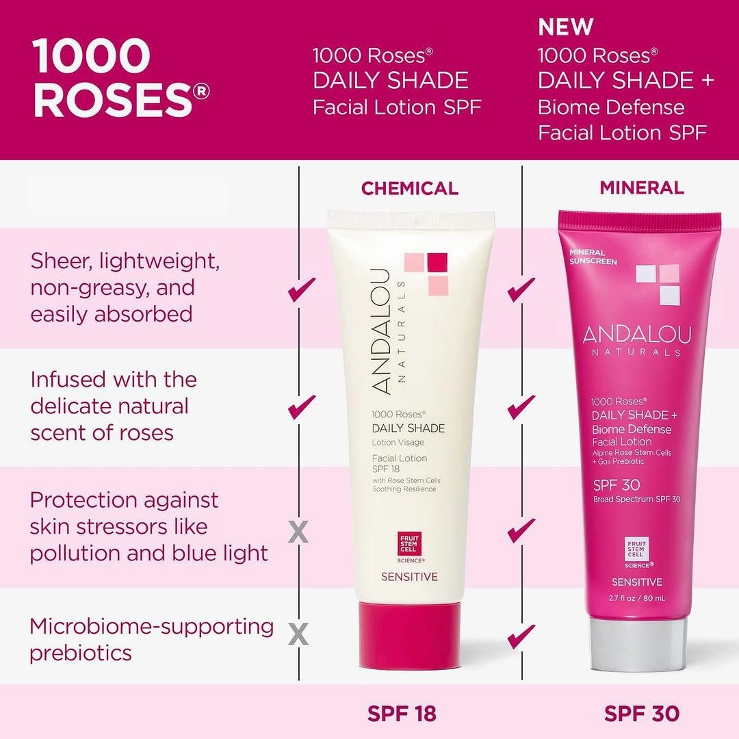Andalou Naturals Daily Shade Face Sunscreen, 1000 Roses, SPF 30 Mineral Sunscreen with Zinc Oxide, Skin Barrier Defense   Broad Spectrum Protection, Gentle & Soothing, for Sensitive Skin - 2.7 Fl Oz