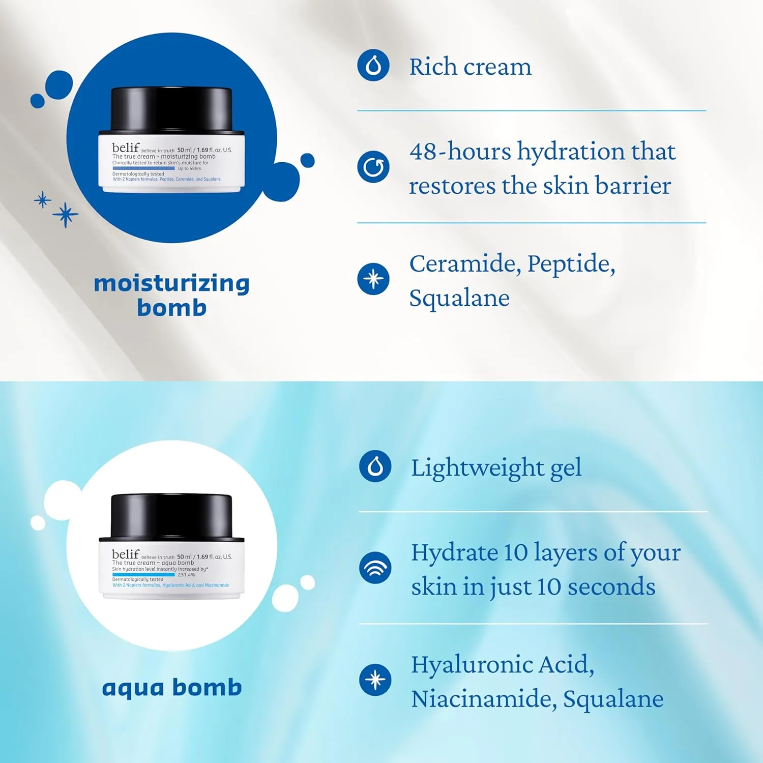 belif Moisturizing Bomb – Daily Ceramide Moisturizer with Peptide & Squalane, 48hr Hydration & Anti-Aging Cream, Milky & Lightweight, Restores Skin Barrier, Korean Skincare, 0.84 fl oz (25ml)