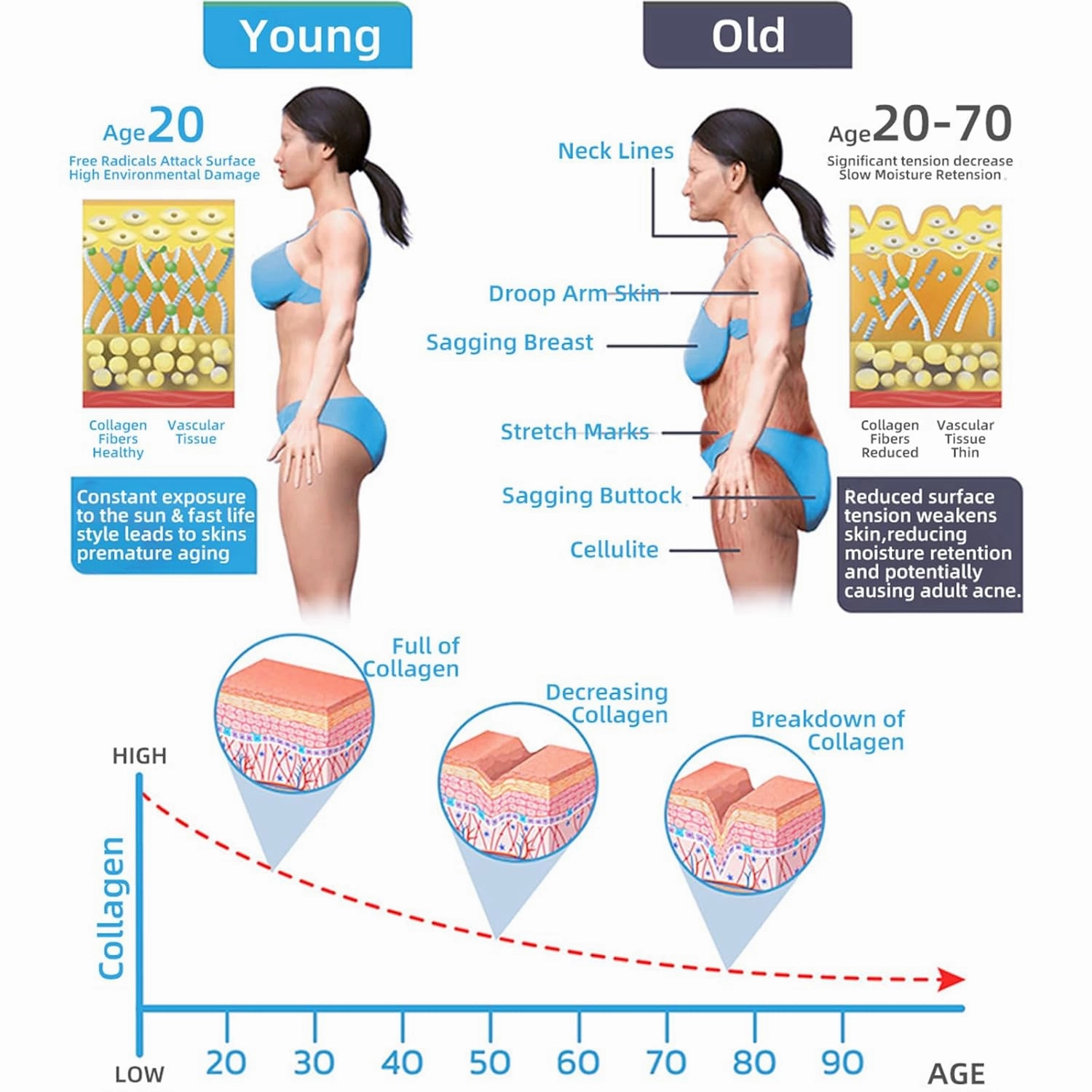 Coolord Luxury Collagen Firming Cream, Face Moisturizer Collagen Cream,Body Skin Tightening Moisturizer Cream with Collagen&Elastin, 24h Hydration & Glow Skin for All Skin Types (3Bottles, 30ml)