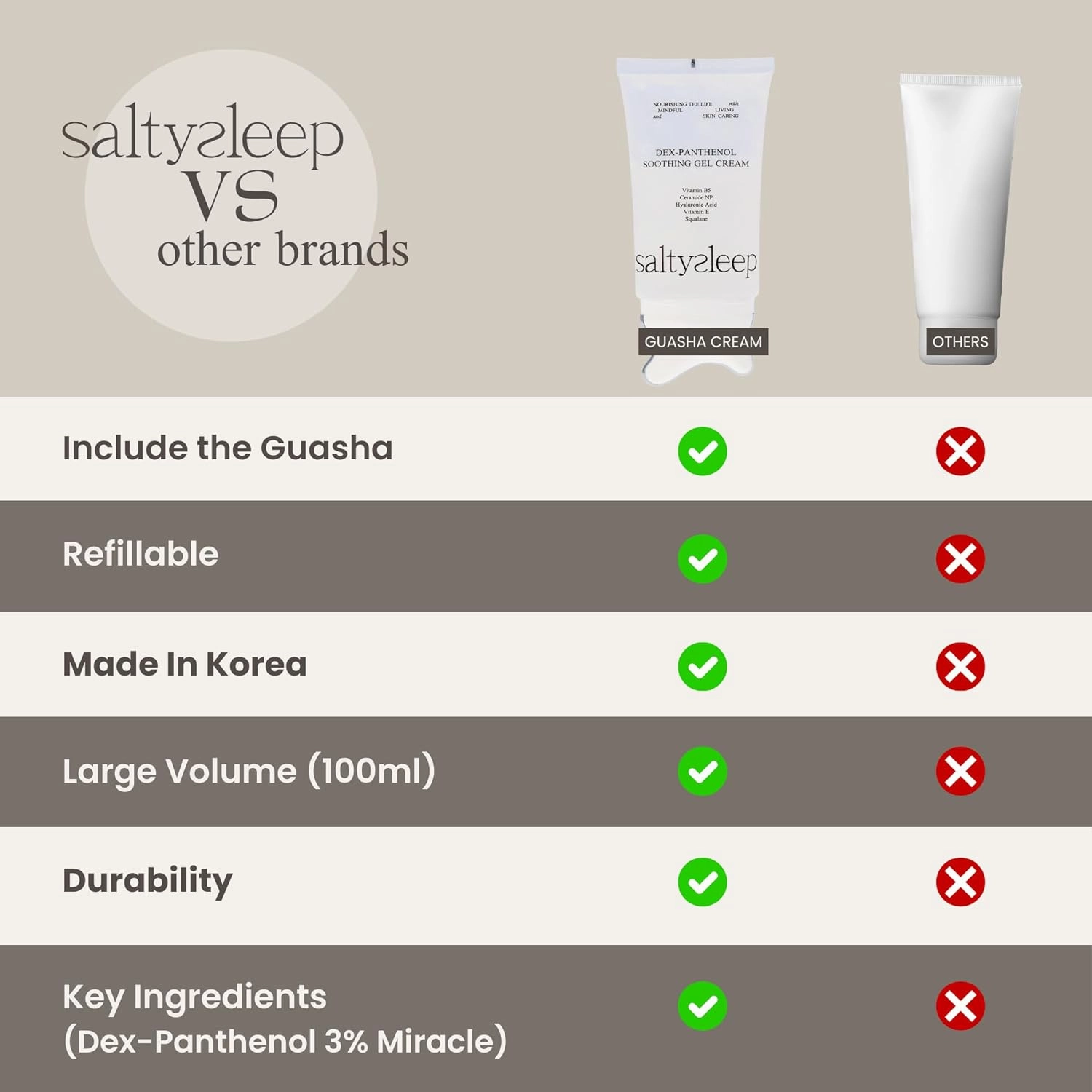 Cream w. Guasha - Dex-Panthenol Soothing Gel Cream, 3.38fl/3.38oz Hydrating Face Moisturizer, Korean Skincare for All Skin Types