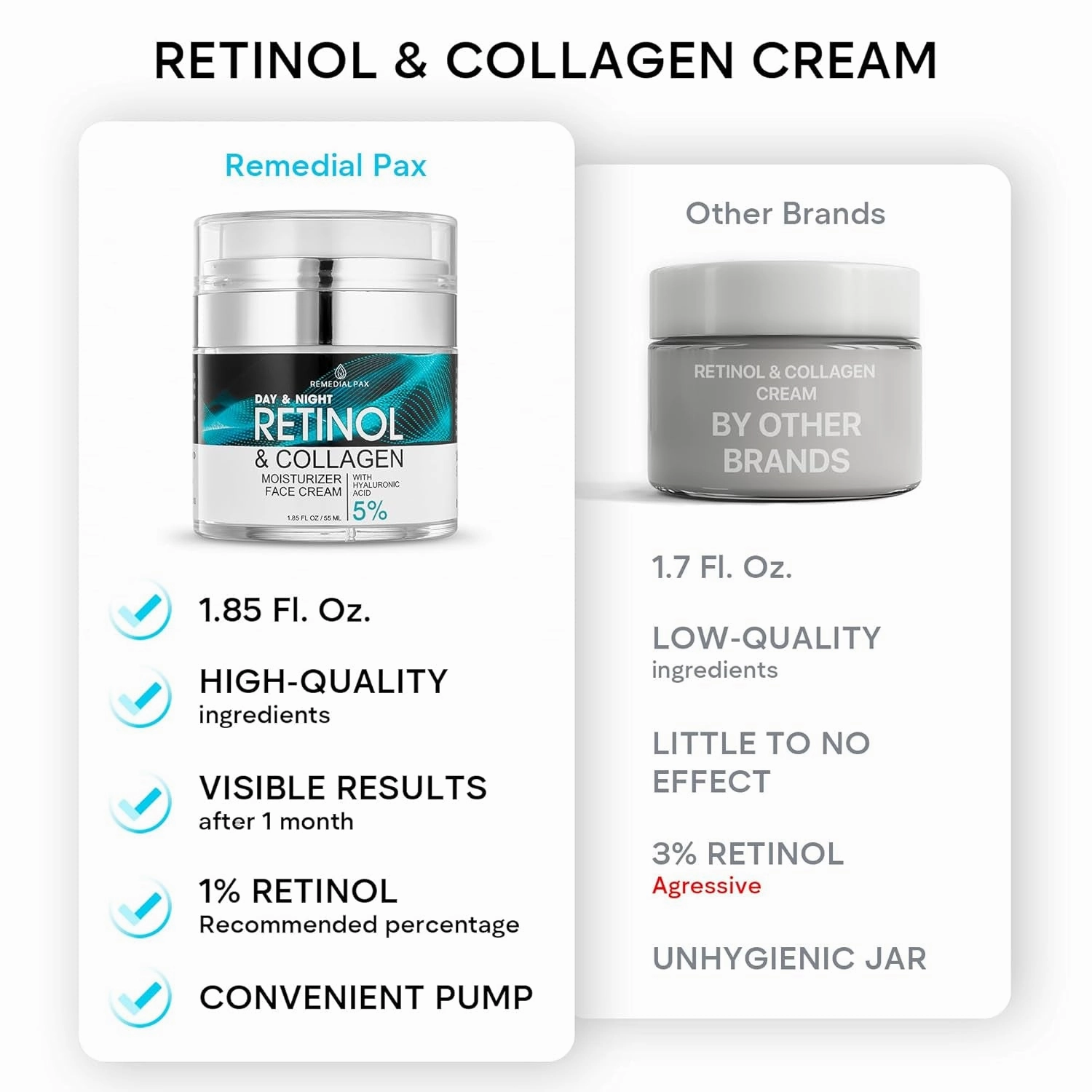 Face Moisturizer Retinol Cream, anti Aging Neck Firming Cream, Collagen Day & Night Face Cream with Hyaluronic Acid for Women & Men, 1.85 Fl Oz