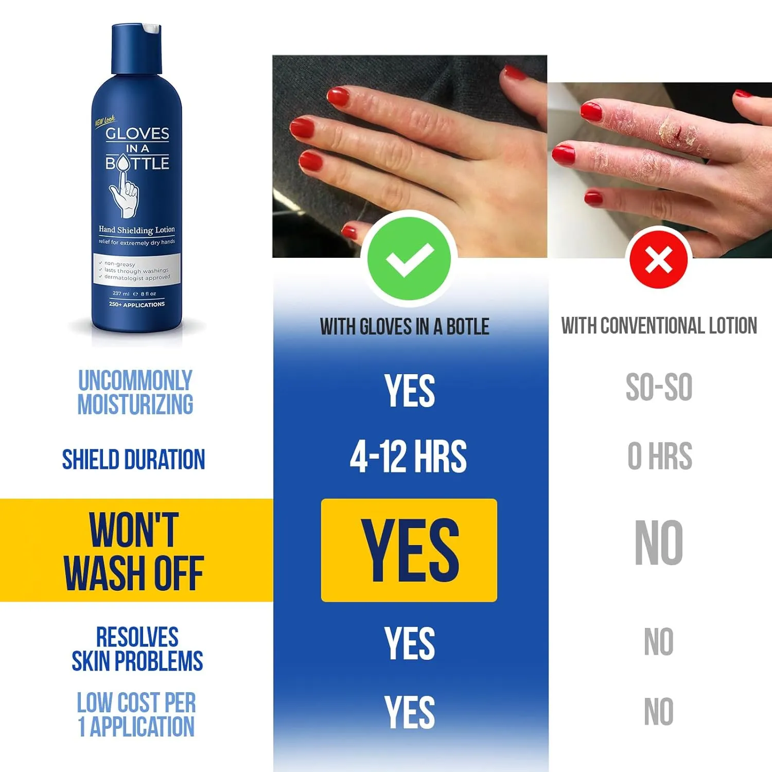 Gloves In A Bottle Non Greasy Healthcare Workers Hand Creams – Hand Cream for Nurses – Silicone Glove Cream – Water Resistant Dry Cracked Hands Treatment – Relief for Eczema – 2 oz & 8 oz with Pump