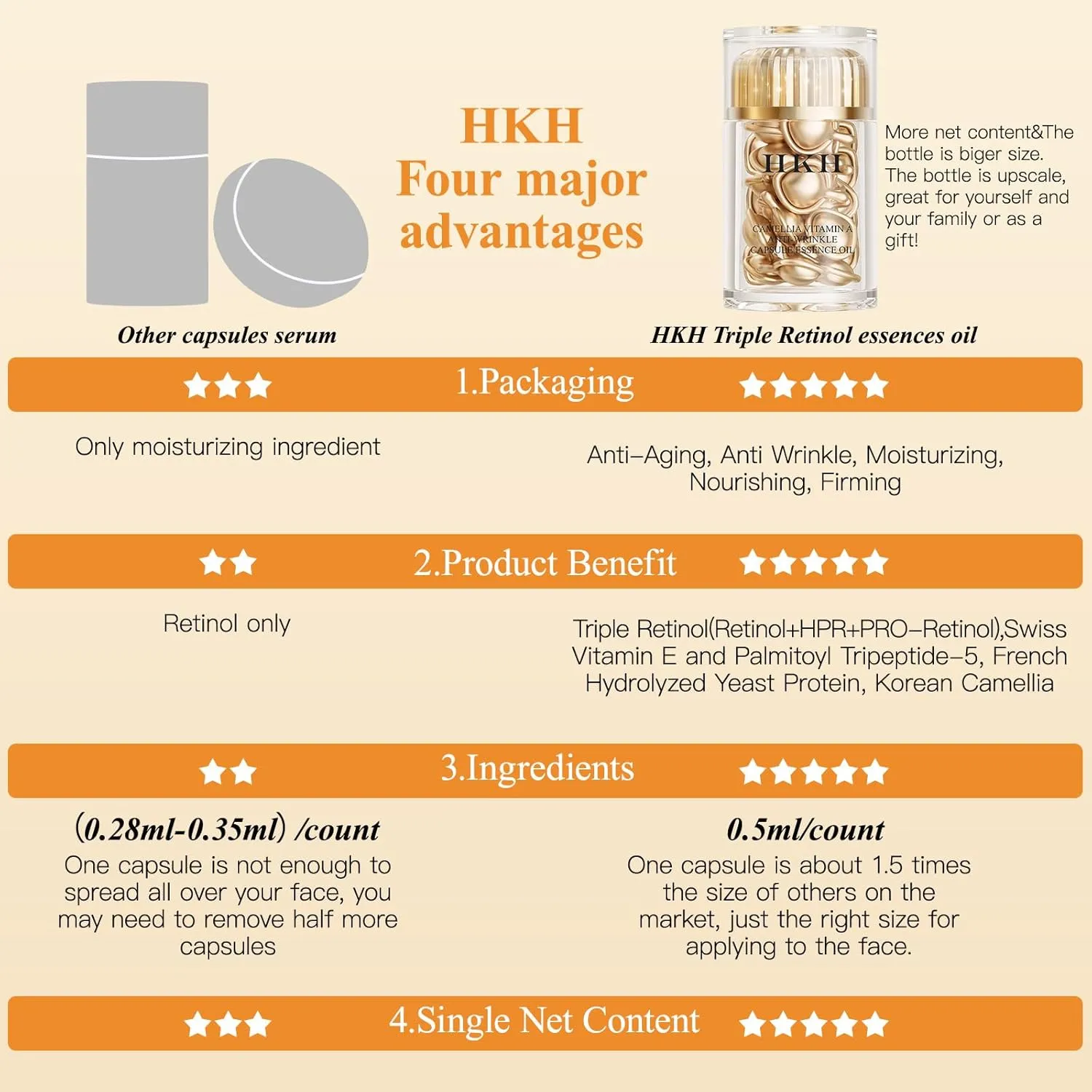 HKH Retinol   HPR Serum for Face - Anti-Aging Wrinkle Night Retinol Capsules, Peptide Serum for Women, Reduce Fine Lines, Tighten Sagging Skin, Fragrance-Free, Alcohol-Free & Non-Greas