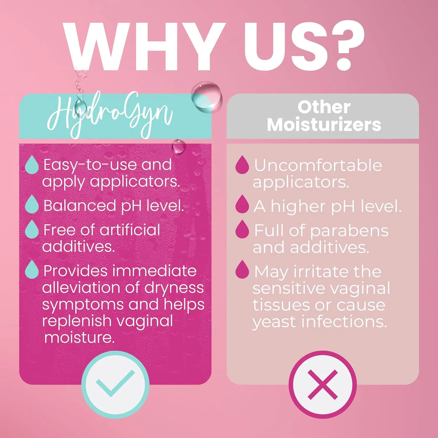 Hydro GYN Vaginal Moisturizer | Long Lasting for Vaginal Dryness & Irritation | Hyaluronic Acid & Vitamin E | Feminine Care Hormone Free | Pre and Post Menopausal I 10 Pre Filled Applicators