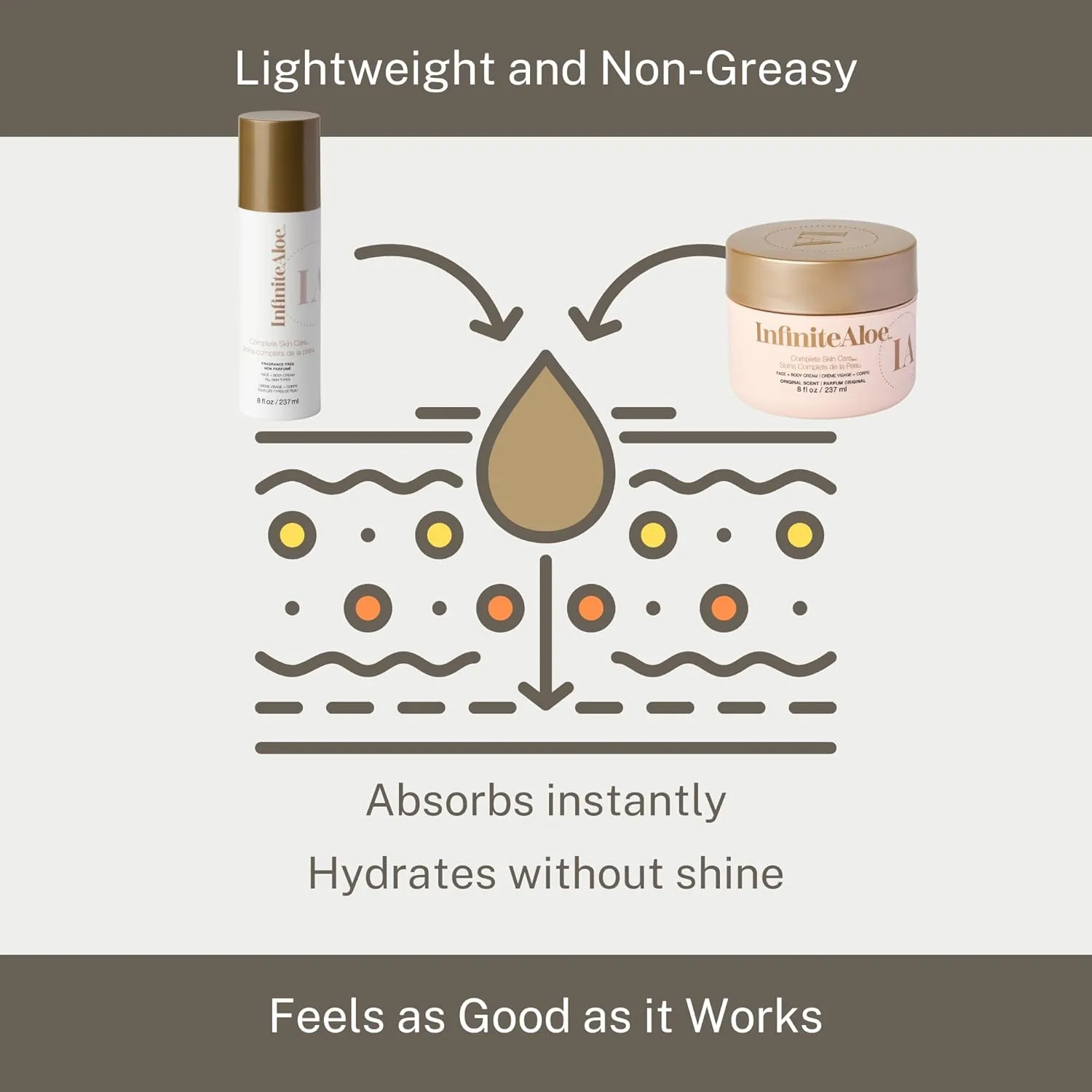 InfiniteAloe Complete Skin Care, Aloe Vera Powered Face and Body Cream for All Skin Types, Dry Skin Everyday Hero, Original Scent - 4 Large Jar 8 oz & 4 Travel Jar 0.5 oz