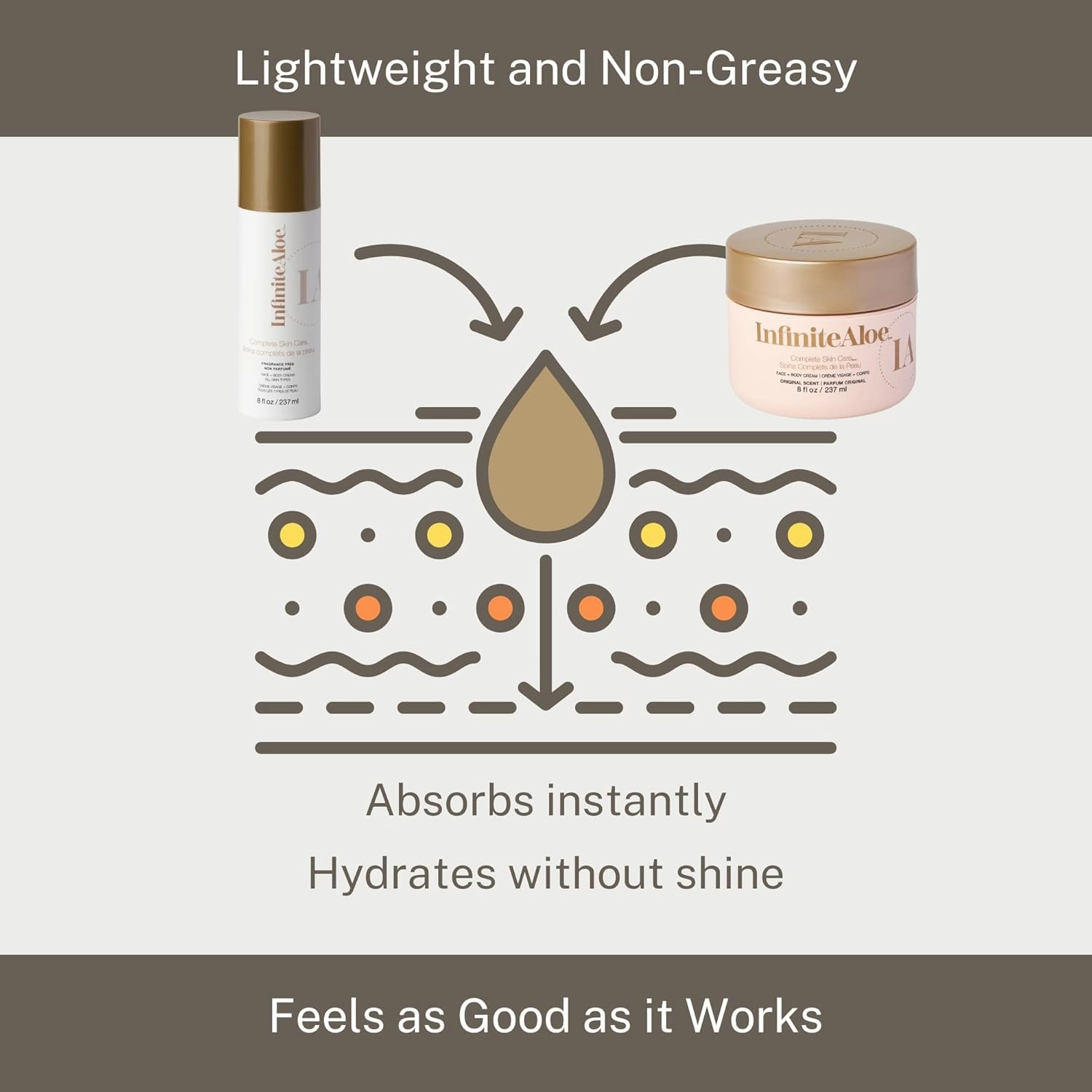 InfiniteAloe Complete Skin Care, Aloe Vera Powered Face and Body Cream for All Skin Types, Dry Skin Everyday Hero, Original Scent - Large Jar 8 oz & 2 Travel Jar 0.5 oz