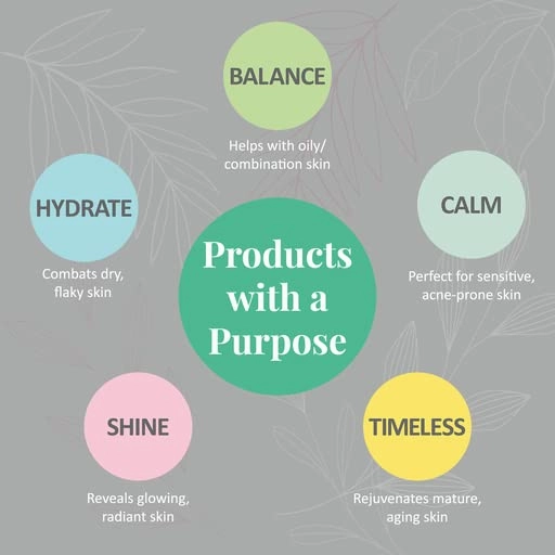 J&L Naturals Hydrating Face Salve Dry Skin Face Moisturizer | Organic Ingredients, 100% Natural, Eco-Friendly | Cruelty Free, Vegan, Paraben Free (2-Pack)