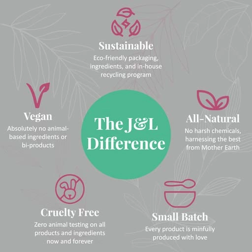 J&L Naturals Sustainable Face Salve Brightening Moisturizer for Dull, Dry Skin | Organic Ingredients, 100% Natural, Eco-Friendly | Cruelty Free, Vegan, Paraben Free (5-Pack)