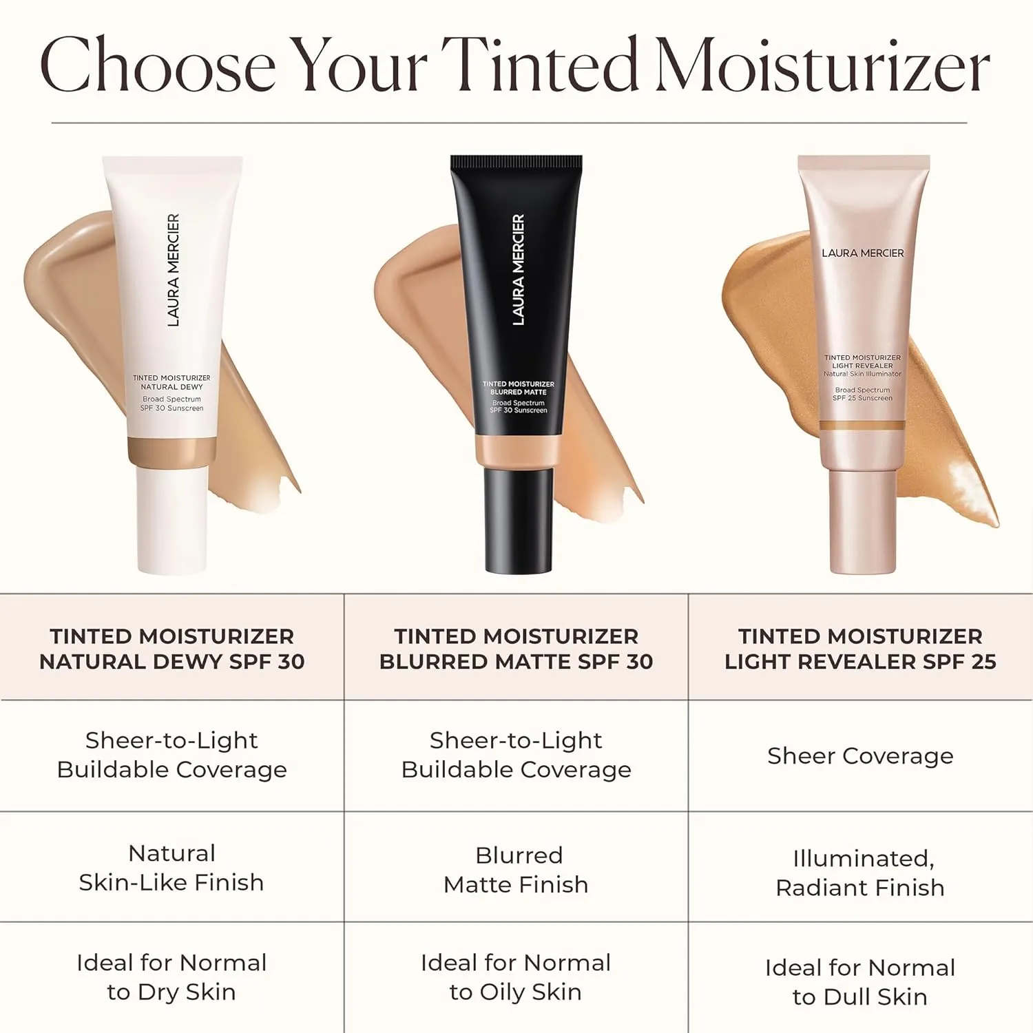Laura Mercier Tinted Moisturizer Blurred Matte with SPF 30: 24HR  Shine Control and Blurring, Long Lasting, Sheer to Light, Buildable Coverage, Blurs the Look of Pores, Skin Tint