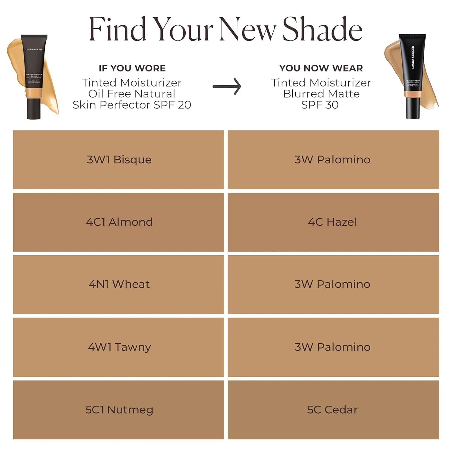 Laura Mercier Tinted Moisturizer Blurred Matte with SPF 30: 24HR  Shine Control and Blurring, Long Lasting, Sheer to Light, Buildable Coverage, Blurs the Look of Pores, Skin Tint