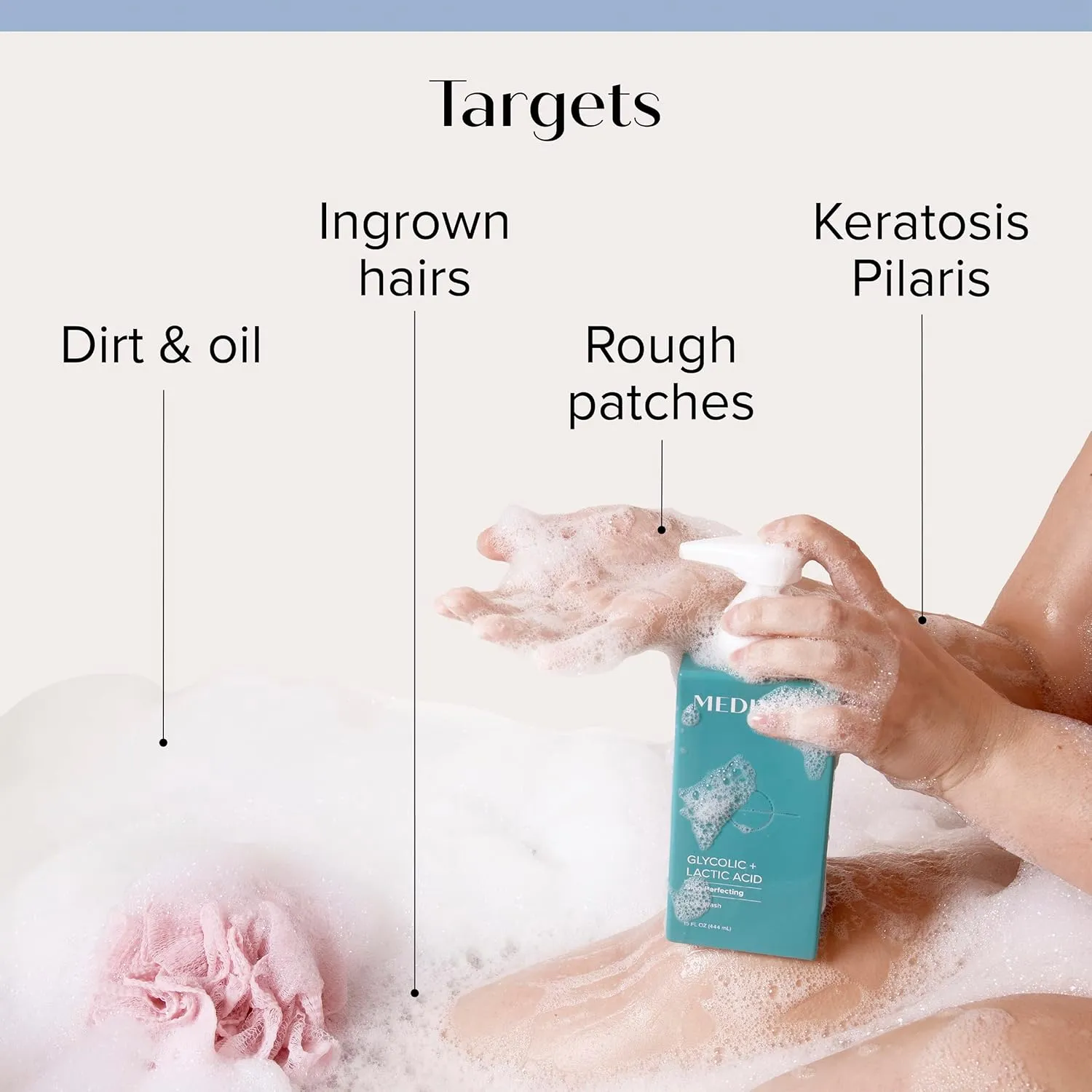 MEDIX Exfoliating Glycolic Acid Body Wash & Face Wash   Fragrance Free Retinol Body Lotion Skin Care Set | Crepey Skin Care Treatment | Lactic Acid Foaming Wash For KP Bumps, Keratosis Pilaris & Acne