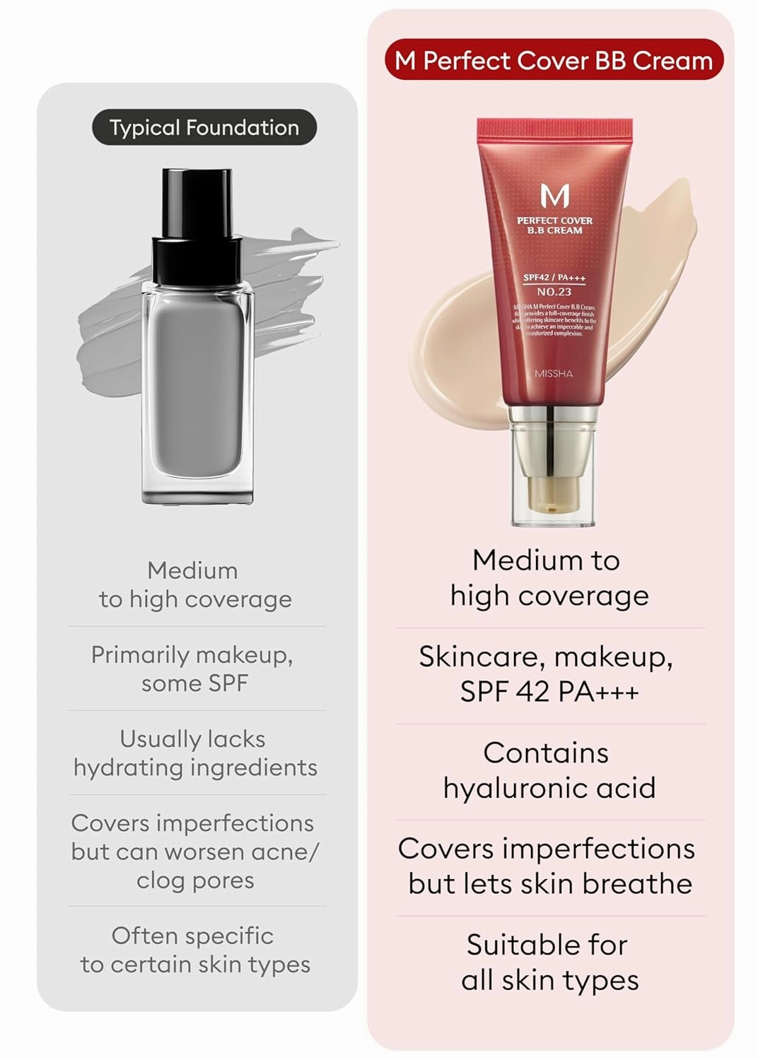 MISSHA M Perfect Cover BB Cream Dual Pack No.23 Natural Beige -Light/Medium with Cool/Neutral Undertone SPF 42 PA     1.69 Fl Oz - Tinted Moisturizer with SPF