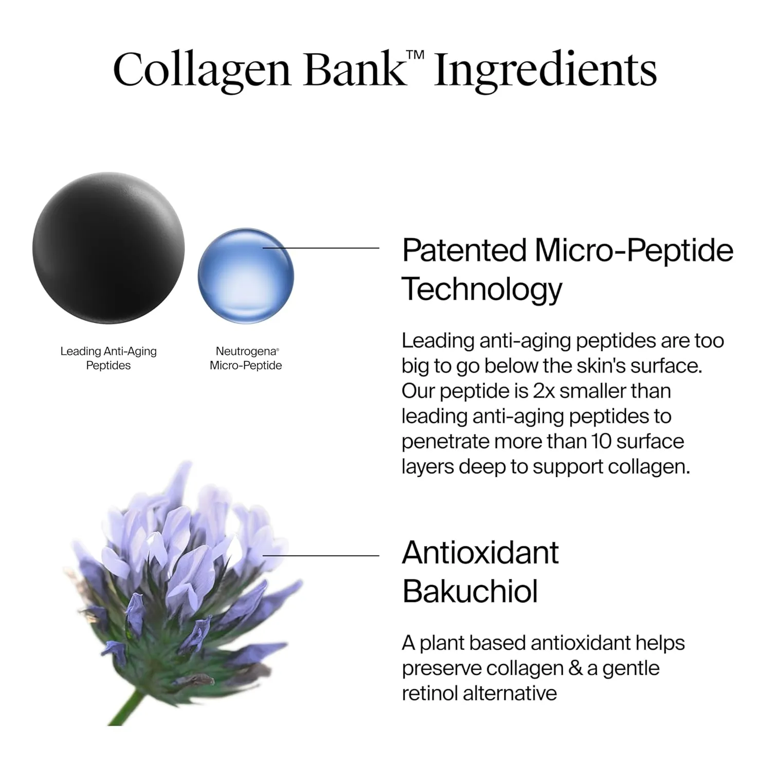 Neutrogena Collagen Bank Face Moisturizer, Daily Skin Care Anti-Aging Face & Neck Collagen Cream with Bakuchiol for Visibly Plump Skin, 2 fl. Oz & Trial Size Hydro Boost Facial Cleanser, 0.5 oz