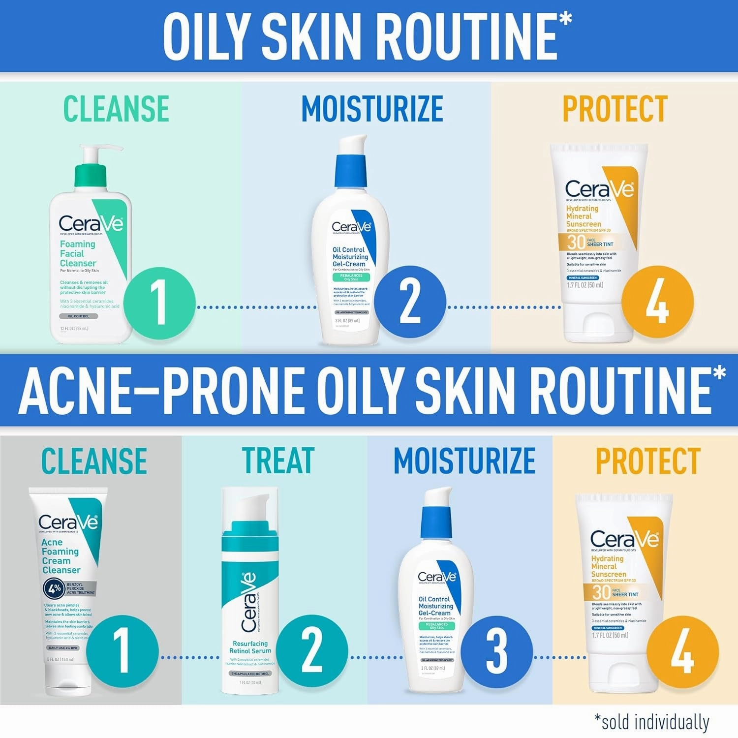 Oil Control Moisturizing Gel-Cream, Face Moisturizer for Oily Skin, Niacinamide, Hyaluronic Acid & Oil Absorbing Technology to Rebalance Oily Skin, Non-Comedogenic, Fragrance Free & Oil-Free