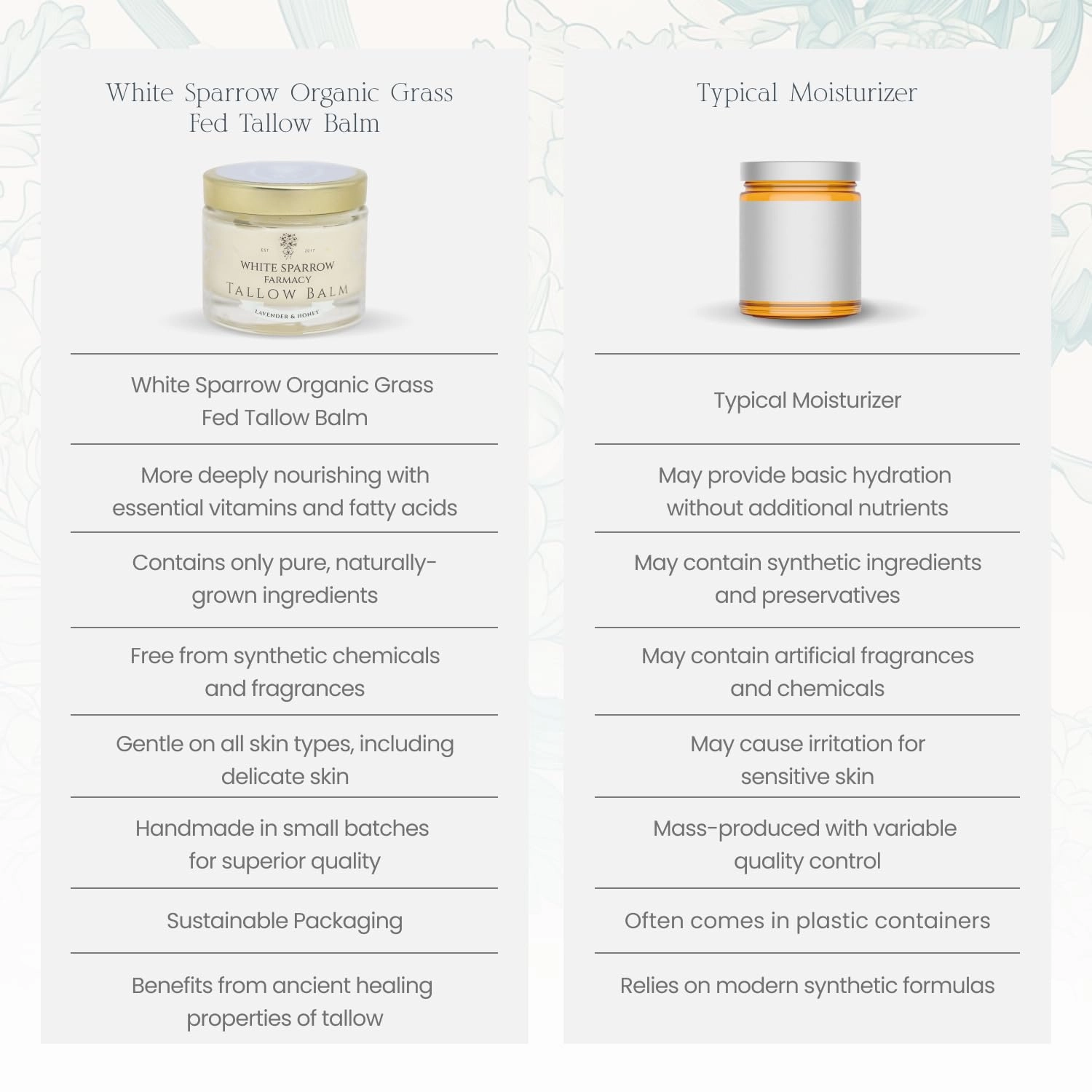 Organic Grass Fed Tallow Balm - (Lavender & Honey) Organic Tallow from Grass Fed Cows & All Organic ingredients. For Face and Body. (2.0 oz)…