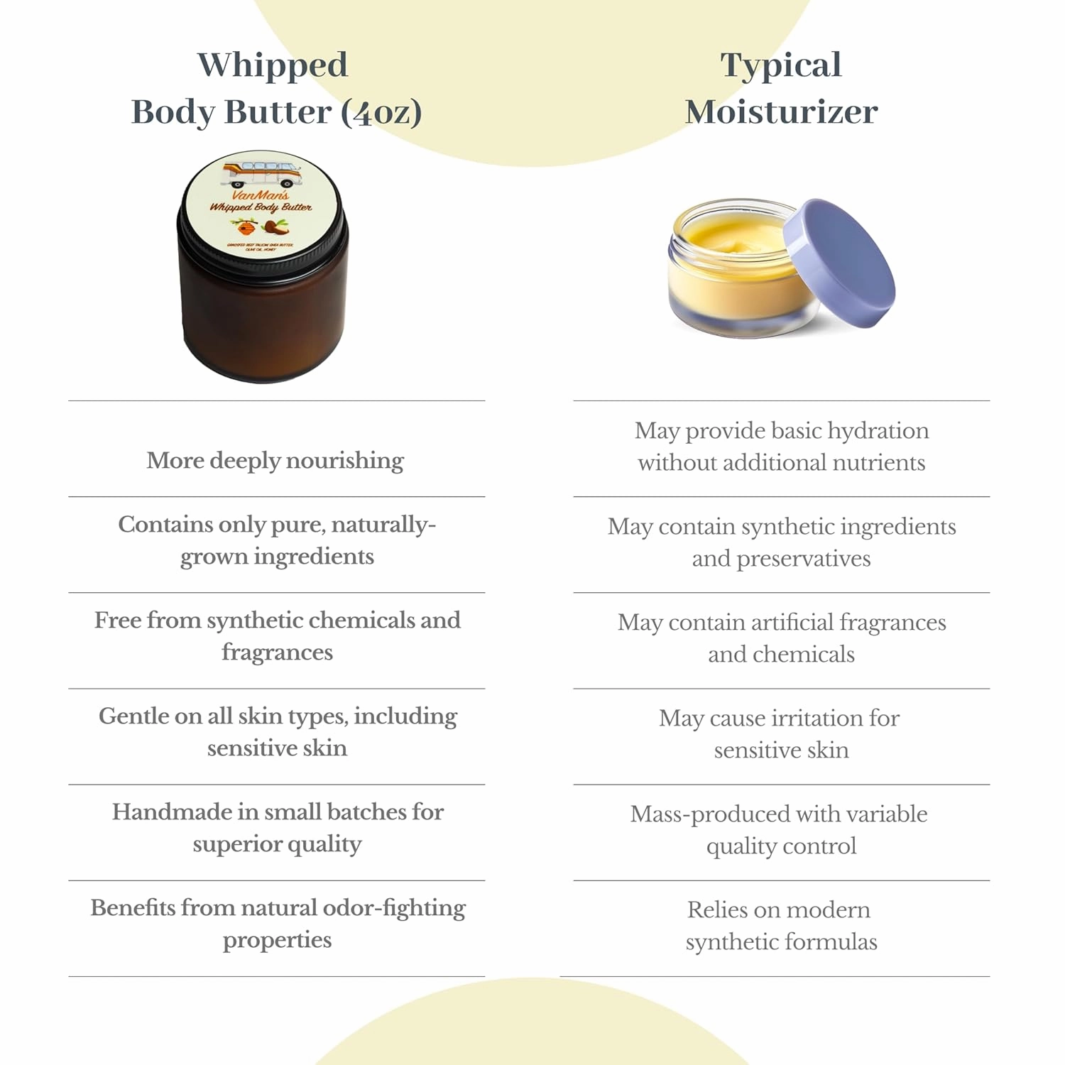 Vanman's - Whipped Tallow - Body Butter with No Essential Oils - Body Moisturizer with Grass-Fed/Finished Beef Tallow for Skin - Organic Shea Butter, Cold Pressed Olive Oil and Raw Honey - 4 oz