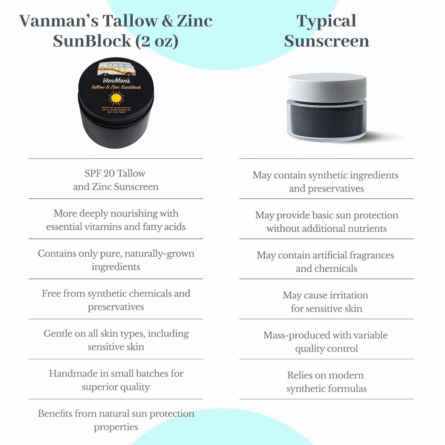 Vanman's - Zinc and Tallow Sunscreen - Water Resistant 20 SPF Beef Tallow Sunscreen with Olive Oil, Beeswax - Mineral Sunscreen with Non-Nano Minerals - 2.5 ounce