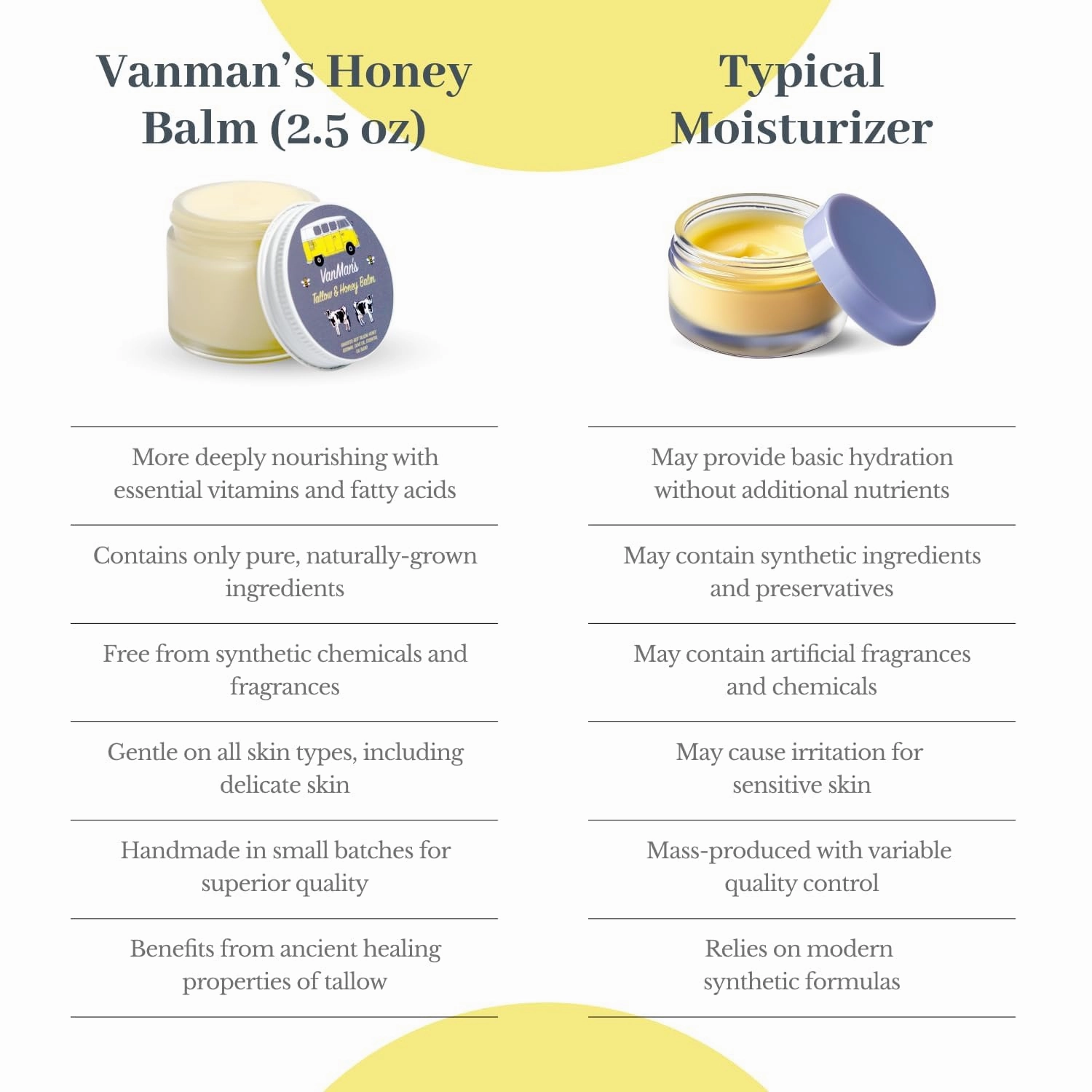 Vanman's Tallow and Honey Balm With No Added Scent (2 Pack) - Beef Tallow Face Moisturizer with Grass-Fed/Finished Beef Tallow for Skin, Organic Raw Honey and Beeswax, Cold Pressed Olive Oil - 2 oz